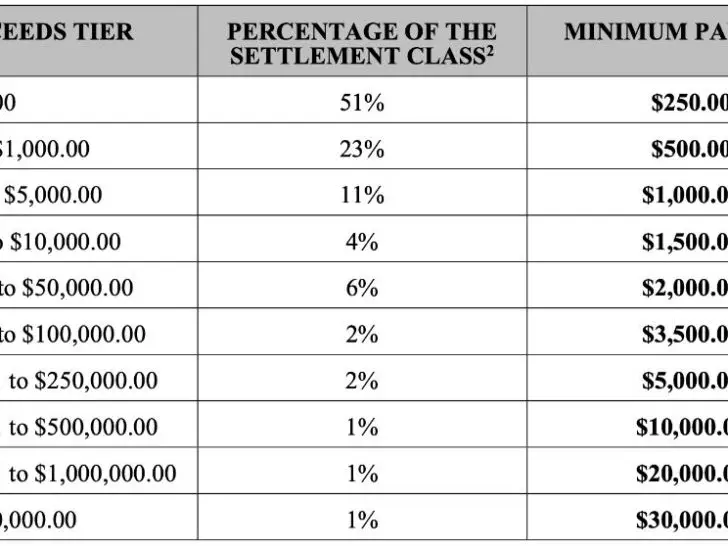 Who is eligible for Apple settlement