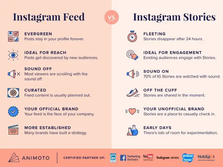 What is the difference between share to feed and share to your story?