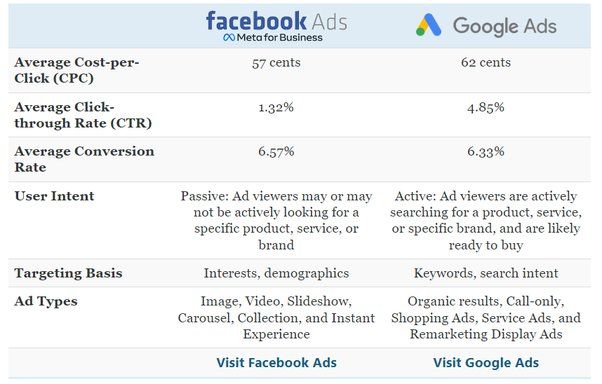 Is Facebook ads subject to GST