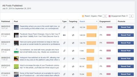 What is content insights on Facebook