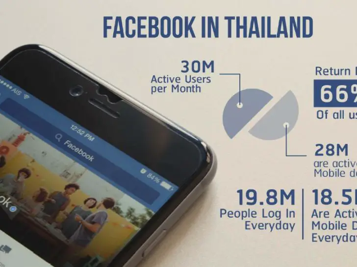 Can you use Facebook in Thailand?