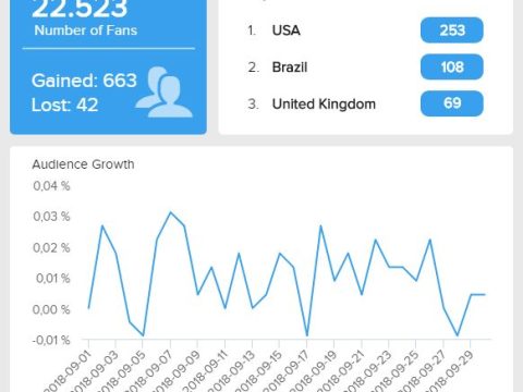 What are Facebook key metrics?