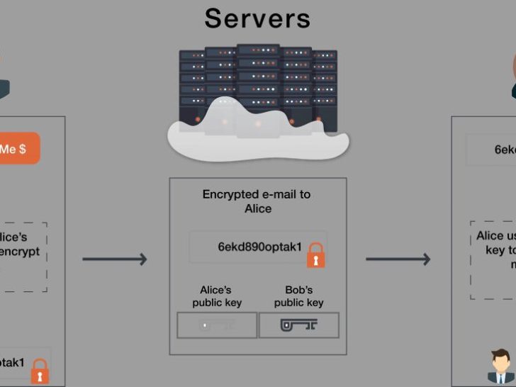 What does it mean when messages are end-to-end encrypted?